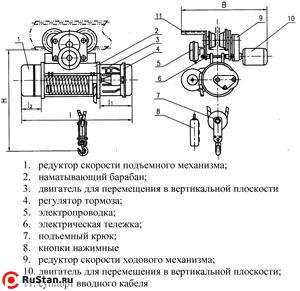 Таль электрическая TOR MD г/п 5,0 т 6 м фото №2 Таль электрическая TOR MD г/п 5,0 т 6 м фото №2