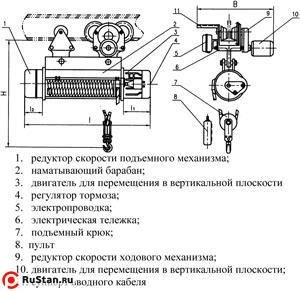 Таль электрическая TOR ТЭК (CD) г/п 2,0 т 24 м фото №2 Таль электрическая TOR ТЭК (CD) г/п 2,0 т 24 м фото №2