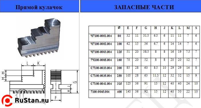 Кулачки прямые  d250 (Гродно) фото №1