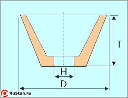 Круг ЧК 125х45х32 25А 40 СМ (WA F46 K-L) (ВАЗ) фото №1 Круг ЧК 125х45х32 25А 40 СМ (WA F46 K-L) (ВАЗ) фото №1