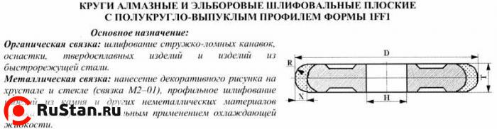 Круг алмазный 1FF1(плоский,полукруг.-выпукл. профиль)125х4х4х2х32 R2,0  АС4 100/80 100% В2-01 25,4 карат фото №1