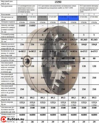 Патрон токарный d 250 мм 3-х кулачковый 7100-0035П (конус 6) "CNIC" (аналог Гродно) фото №1