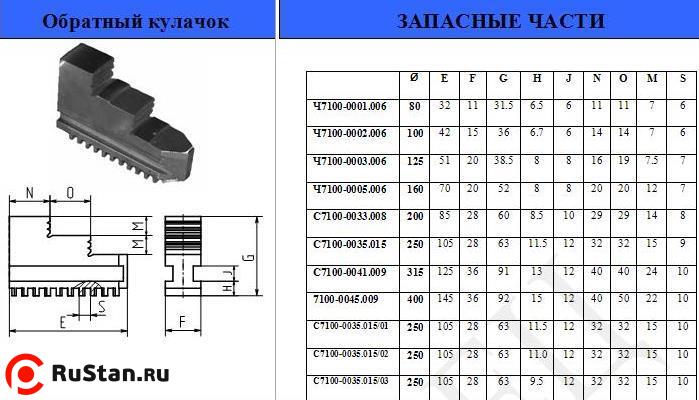 Кулачки обратные  d400 7100-0045.007 "CNIC" фото №1