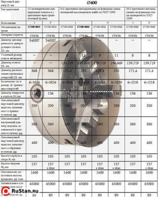 Патрон токарный d 400 мм 3-х кулачковый 7100-0045П (конус 11) "CNIC" (аналог Гродно) фото №1