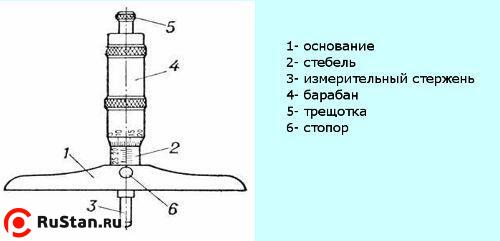 Глубиномер микрометрический ГМ 0- 50мм (0,01) (Эталон) фото №1