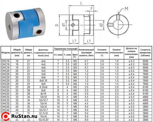 Муфта D40х35мм, для валов d15 х d15.87мм (OHC40) фото №1