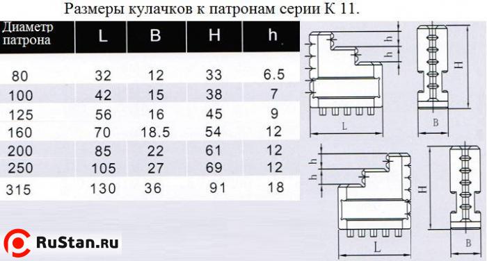 Кулачки обратные  d125 к патронам серии К11 "CNIC" фото №1