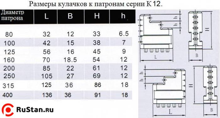 Кулачки прямые  d200 к патронам серии К12 "CNIC" фото №1