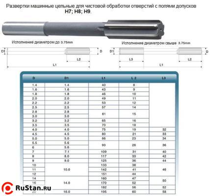 Развертка d  1,4 H9 ц/х машинная цельная Р6М5 (8х40) фото №1