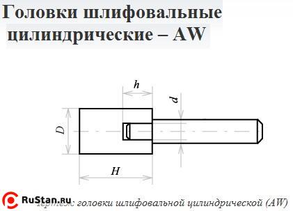 Головка абразивная 3х10х3 AW(ГЦ) 63C F60(25Н) O(СТ1) с хвостовиком "CNIC" фото №1 Головка абразивная 3х10х3 AW(ГЦ) 63C F60(25Н) O(СТ1) с хвостовиком "CNIC" фото №1
