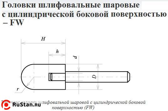 Головка абразивная 20х32х6 FW(ГШЦ) 63С F60(25Н) O(СТ1) с хвостовиком "CNIC" фото №1