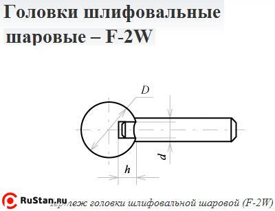 Головка абразивная 16х 6 F2W(ГШ) 25А F60(25Н) O(СТ1) с хвостовиком "CNIC" фото №1