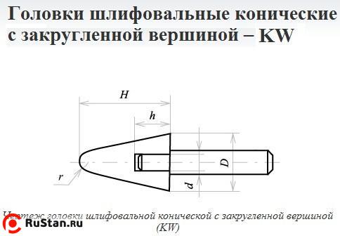 Головка абразивная 32х40х6 KW(ГКЗ) 25А F60(25Н) O(СТ1) с хвостовиком "CNIC" фото №1 Головка абразивная 32х40х6 KW(ГКЗ) 25А F60(25Н) O(СТ1) с хвостовиком "CNIC" фото №1