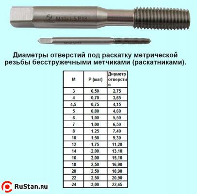 Метчик М 3,0х0,35 м/р.Р18 безстружечный (раскатник) "CNIC" фото №1 Метчик М 3,0х0,35 м/р.Р18 безстружечный (раскатник) "CNIC" фото №1