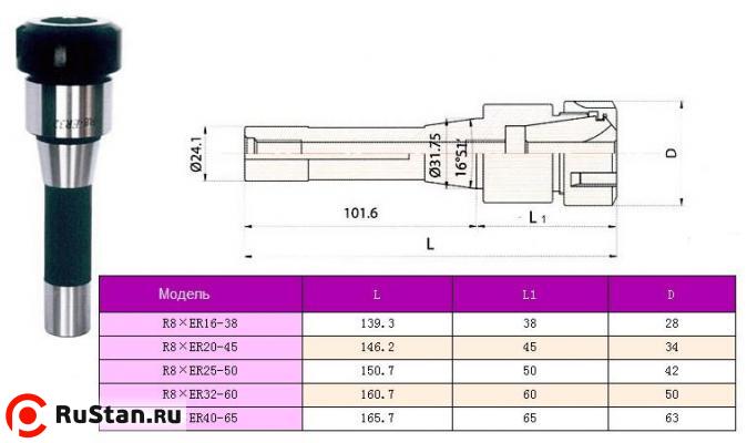 Патрон Цанговый с хв-ком R8 (7/16"- 20UNF) под цанги ЕR40 "CNIC" фото №1