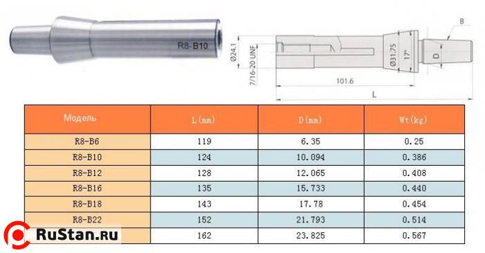 Оправка R8 (7/16"- 20UNF) / В10 на внутренний конус сверлильного патрона (на расточ. и фрезер. станки) "CNIC" фото №1