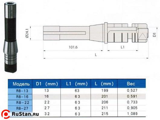 Оправка с хв-ком R8 (7/16"- 20UNF) / d16-L201 для дисковыз фрез "CNIC" фото №1