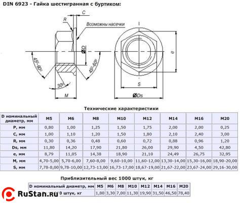 Гайка шестигранная с буртиком М10 DIN6923 оцинкованная. фото №1