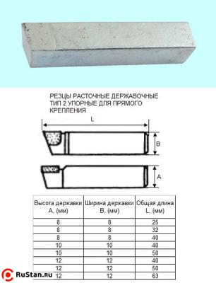 Резец Расточной державочный 8х 8х25 Т15К6(YT15) 90°, к расточным оправкам "CNIC" фото №1 Резец Расточной державочный 8х 8х25 Т15К6(YT15) 90°, к расточным оправкам "CNIC" фото №1