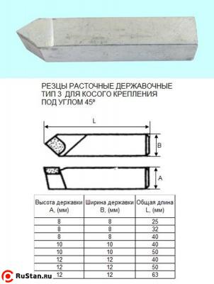 Резец Расточной державочный  8х 8х25 Т15К6(YT15) 45°, к расточным оправкам "CNIC" фото №1