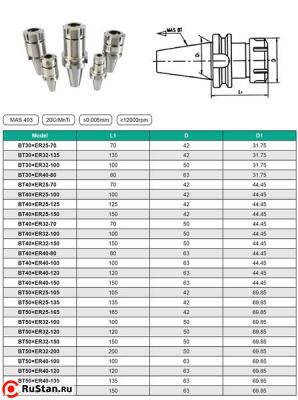 Патрон Цанговый с хв-ком 7:24 - BT30 (MAS403) (для станков c ЧПУ М12х1.75) под цанги ЕR25 (BT30-ER25-70) "CNIC" фото №1