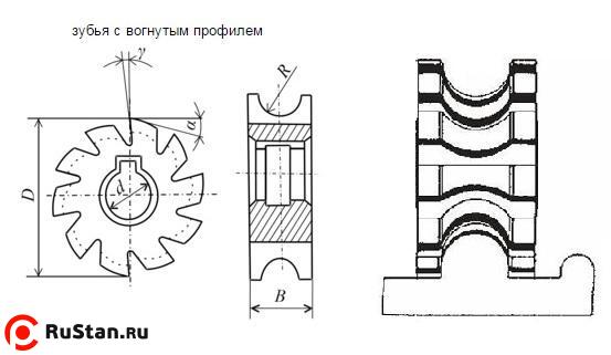 Фреза Вогнутая  63х15х22 R4,0 Р6АМ5 Z=12 "CNIC" фото №1