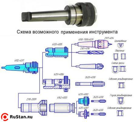 Патроны быстросменные с шариками КМ2 (6251-0181) с комплектом втулок (d24-КМ1, d24-КМ2) НИЗ фото №1