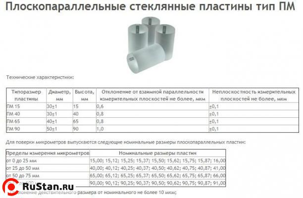 Пластина поверочная стеклянная ПМ- 90 компл. из 4шт г.в. 1982 фото №1