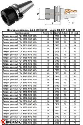 Патрон Цанговый с хв-ком 7:24 - BT30х 70 (MAS403) c ЧПУ (М12х1.75) под цанги ЕR16 (BT30-ER16-70) "CNIC" фото №1