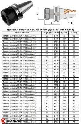 Патрон Цанговый с хвостовиком 7:24 - BT40х 70 (MAS403) c ЧПУ (М16х2.0) под цанги ЕR16 (BT40-ER16-70) "CNIC" фото №1