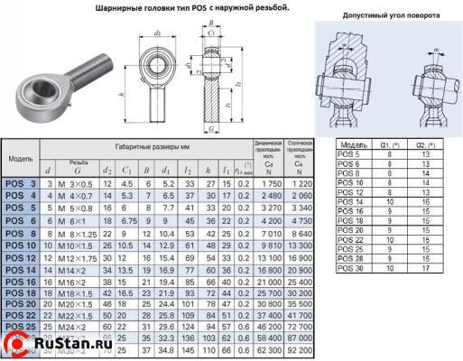 Головка шарнирная POS25 d 25,0х31,0х124мм с наружной резьбой М 24х2,0 "CNIC" фото №1 Головка шарнирная POS25 d 25,0х31,0х124мм с наружной резьбой М 24х2,0 "CNIC" фото №1