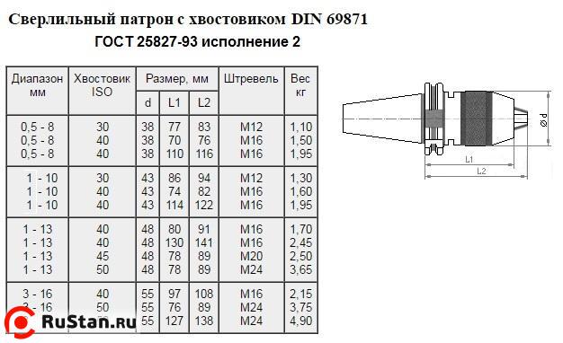 Патрон сверлильный Самозажимной бесключевой с хвостовиком SK 7:24 -40, ПСС-16 (3,0-16мм,М16) для ст-ков с ЧПУ "CNIC" фото №1