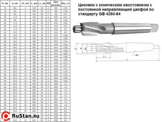 Цековка D 22,0 х d14,0 х150 к/х Р6АМ5 с постоянной направляющей цапфой, КМ2 "CNIC" фото №1