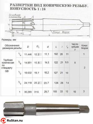 Развертка Rc  1/2"х21х127 к/х коническая машинная 9ХС КМ2 "CNIC" фото №1