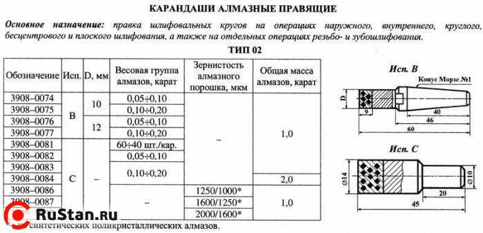 Карандаш алмазный   3908-0084, тип 02, исп.С, 2 кач., 2,0 карат "Терек" фото №1