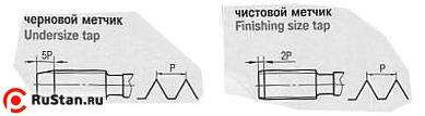 Метчик    № 4 UNC 60° Р6АМ5 дюймовый, м/р., комплект из 2-х шт. (40 ниток/дюйм) DIN351 "CNIC" фото №1