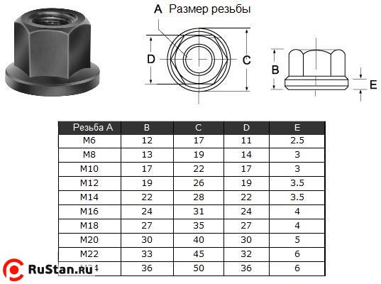 Гайка шестигранная с буртиком М18 27х35х27х4мм (2206) "CNIC" фото №1