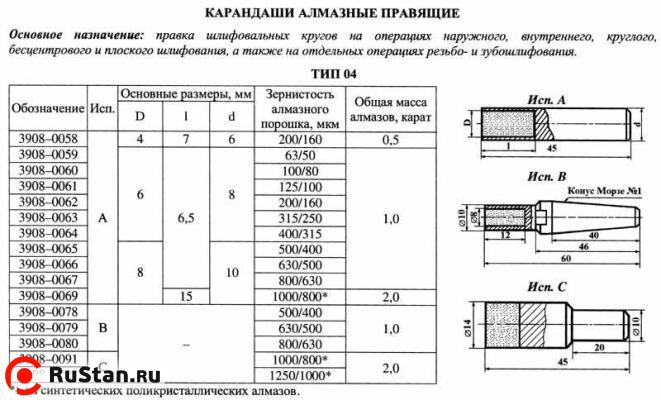 Карандаш алмазный   3908-0062, тип 04, исп.А, А3, 200/160, 1,0 карат "Терек" фото №1