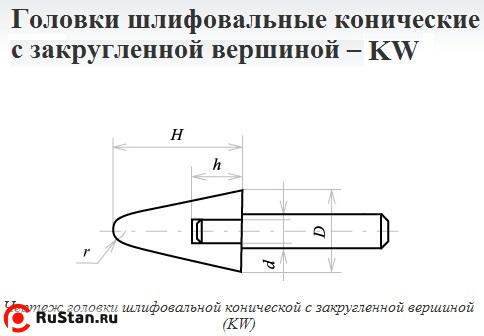 Головка абразивная 16х25х6 KW(ГКЗ) 25А F60(25Н) O(СТ1) с хвостовиком "CNIC" фото №1