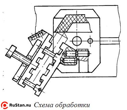 Приспособление для цилиндрической заточки свёрл ВЗ-319.П10 фото №3 Приспособление для цилиндрической заточки свёрл ВЗ-319.П10 фото №3