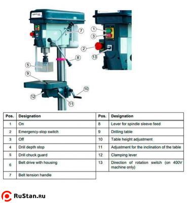 Настольный сверлильный станок OPTIdrill B 20 фото №4 OPTIdrill B 20 фото №4