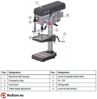 Вертикально-сверлильный настольный станок OPTIdrill B24H фото №3 OPTIdrill B24H фото №3