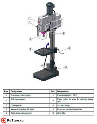 Вертикально-сверлильный станок OPTIdrill DH32GS фото №4 OPTIdrill DH32GS фото №4