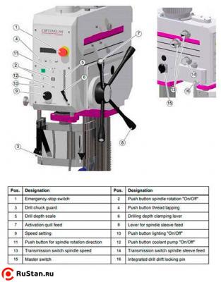 Вертикально-сверлильный станок OPTIdrill DH35V фото №2 OPTIdrill DH35V фото №2
