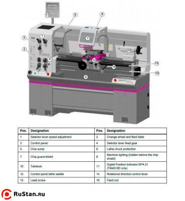 Токарно-винторезный станок OPTIturn TM 4010D фото №4 OPTIturn TM 4010D фото №4