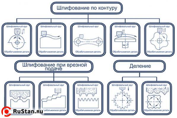 Плоскошлифовальный станок ОРША - Схема фото №2 Плоскошлифовальный станок ОРША - Схема фото №2