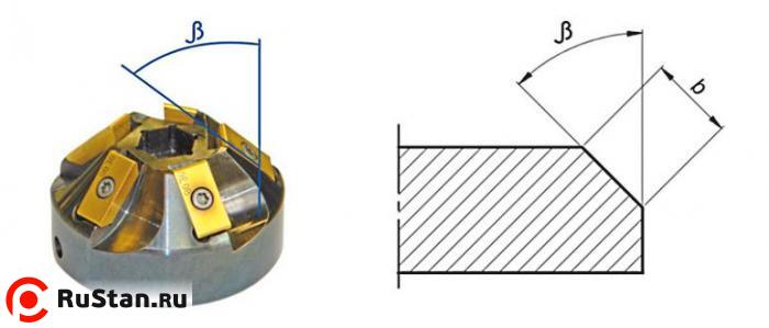 Ручная машина для обработки кромки ВЕКТОР ВМ-16 - фото 3 фото №4 Ручная машина для обработки кромки ВЕКТОР ВМ-16 - фото 3 фото №4