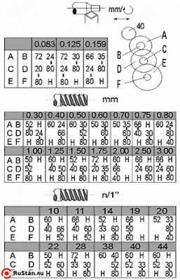 Станок ВМ-180V (WM180V) - таблица резьб и скоростей фото №13 WM180V "Универсал" фото №13
