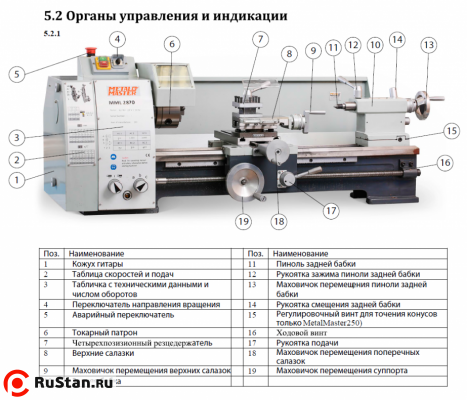 Узлы Metal Master MML 2870 (MML 280X700) фото №2 Metal Master MML 2870 (MML 280X700) фото №2