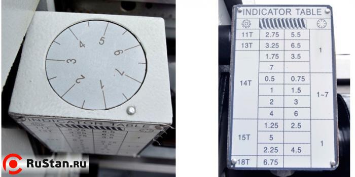 Для удобства нарезания резьбы станок оснащен 7-позиционным резьбоуказателем. фото №16 METAL MASTER Z46150 фото №16